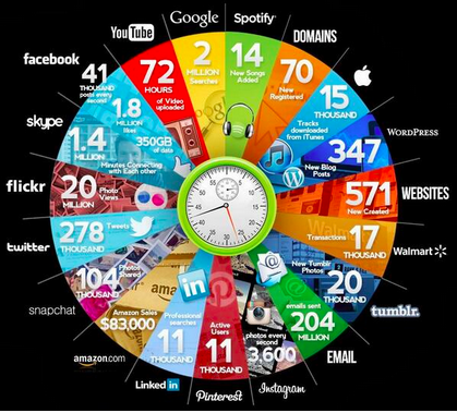linkedin
