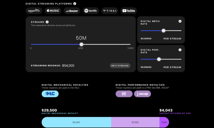 The tool makes complex publishing deals easier to understand.